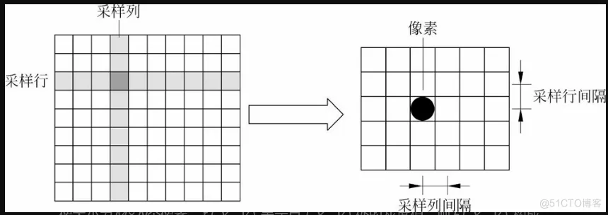 matlab计算机视觉实战1.2节结束1.3基于simulink的仿真_数字图像_38